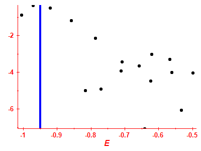 Strength function log